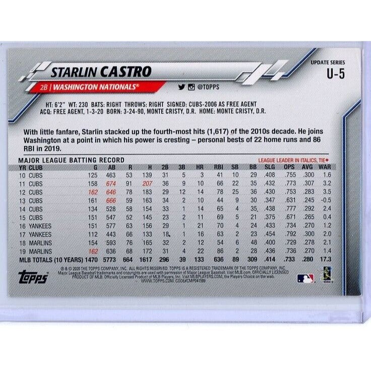 2020 Washington Nationals Starlin Castro Topps Update #U-5