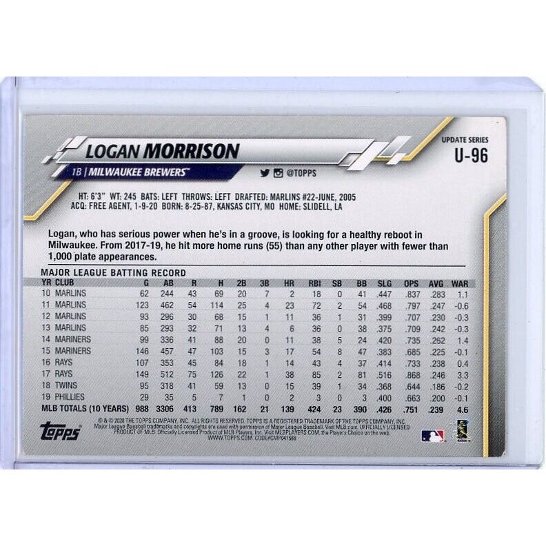 2020 Milwaukee Brewers Logan Morrison Topps Update #U-96