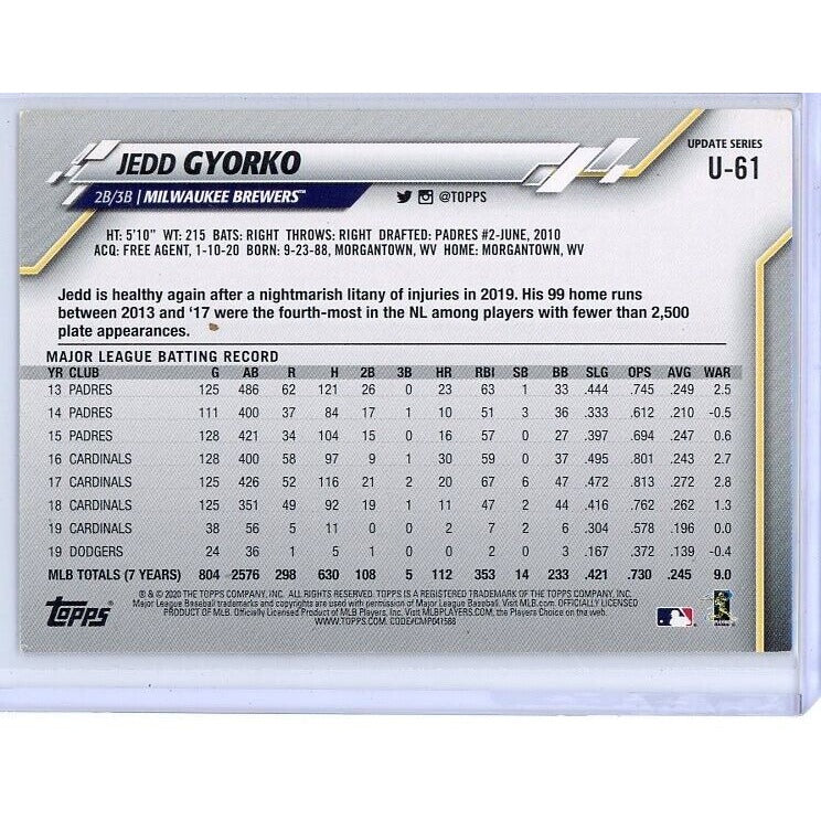 2020 Milwaukee Brewers Jedd Gyorko Topps Update #U-61