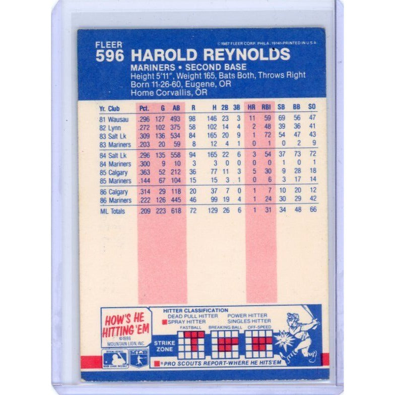 1987 Seattle Mariners Harold Reynolds Fleer #596